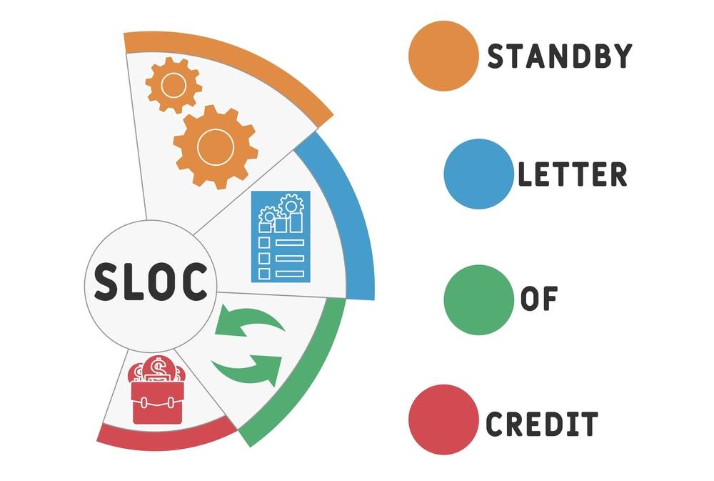 Standby letter of credit Draft